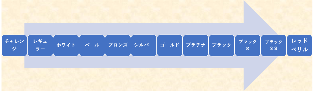 A8.netメディアランク